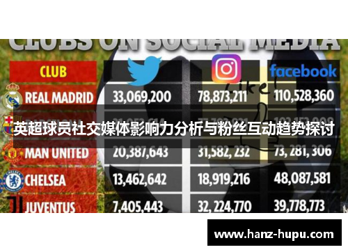 英超球员社交媒体影响力分析与粉丝互动趋势探讨