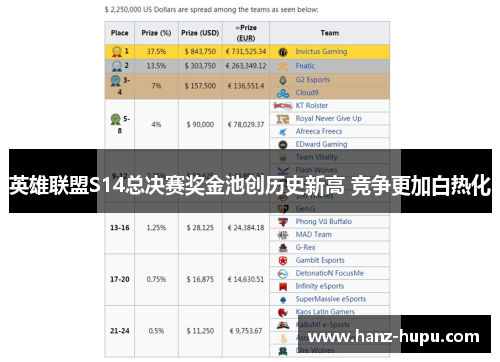 英雄联盟S14总决赛奖金池创历史新高 竞争更加白热化 英雄联盟S14总决赛奖金池创历史新高 竞争更加白热化