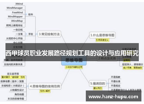 西甲球员职业发展路径规划工具的设计与应用研究