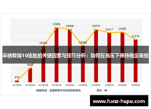 辛纳取得10连胜的关键因素与技巧分析:如何在高压下保持稳定表现 辛纳取得10连胜的关键因素与技巧分析:如何在高压下保持稳定表现