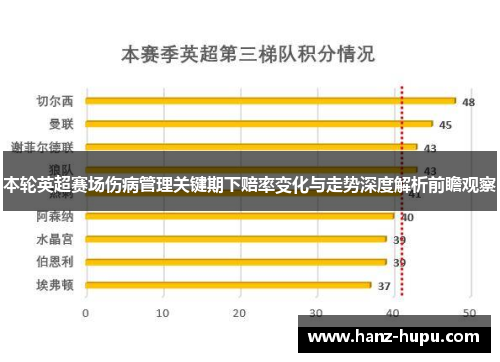 本轮英超赛场伤病管理关键期下赔率变化与走势深度解析前瞻观察 本轮英超赛场伤病管理关键期下赔率变化与走势深度解析前瞻观察