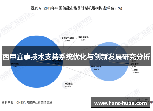 西甲赛事技术支持系统优化与创新发展研究分析 西甲赛事技术支持系统优化与创新发展研究分析