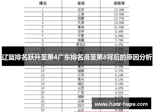 辽篮排名跃升至第4广东排名滑至第8背后的原因分析 辽篮排名跃升至第4广东排名滑至第8背后的原因分析