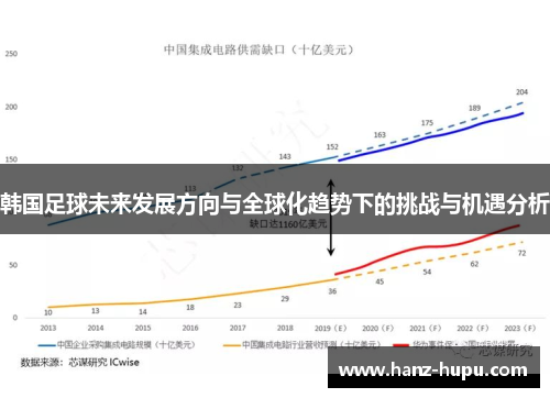 韩国足球未来发展方向与全球化趋势下的挑战与机遇分析