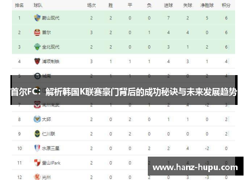 首尔FC：解析韩国K联赛豪门背后的成功秘诀与未来发展趋势