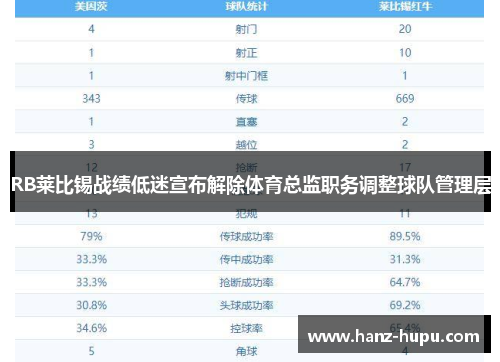 RB莱比锡战绩低迷宣布解除体育总监职务调整球队管理层
